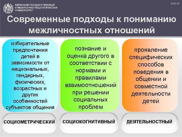 Современные подходы к пониманию межличностных отношений избирательные предпочтения детей в зависимости от национальных, гендерных,