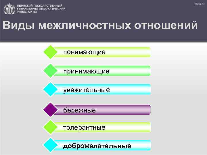 Виды межличностных отношений понимающие принимающие уважительные бережные толерантные доброжелательные 