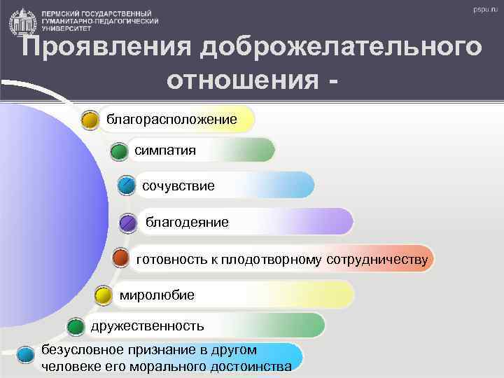 Проявления доброжелательного отношения благорасположение симпатия сочувствие благодеяние готовность к плодотворному сотрудничеству миролюбие дружественность безусловное