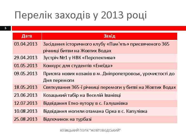 Перелік заходів у 2013 році 3 Дата 03. 04. 2013 Захід 29. 04. 2013