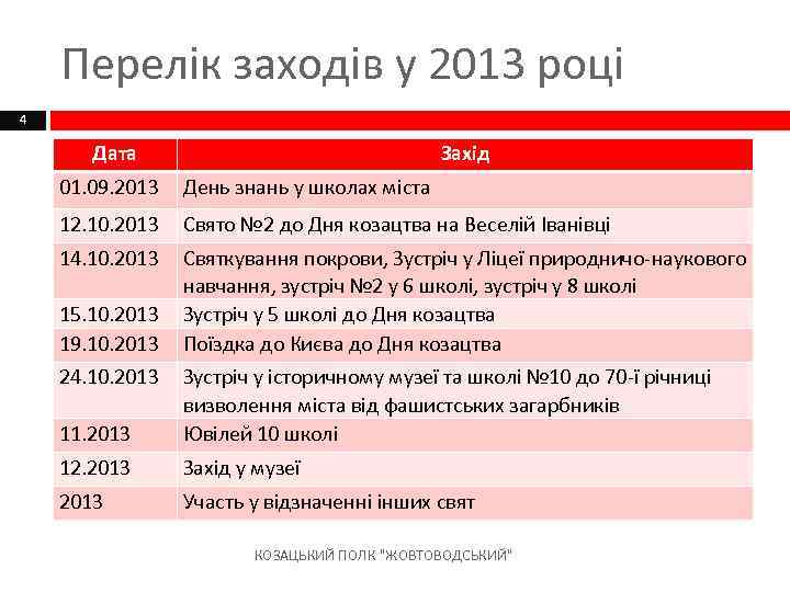 Перелік заходів у 2013 році 4 Дата Захід 01. 09. 2013 День знань у