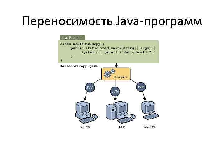 Переносимость Java-программ 