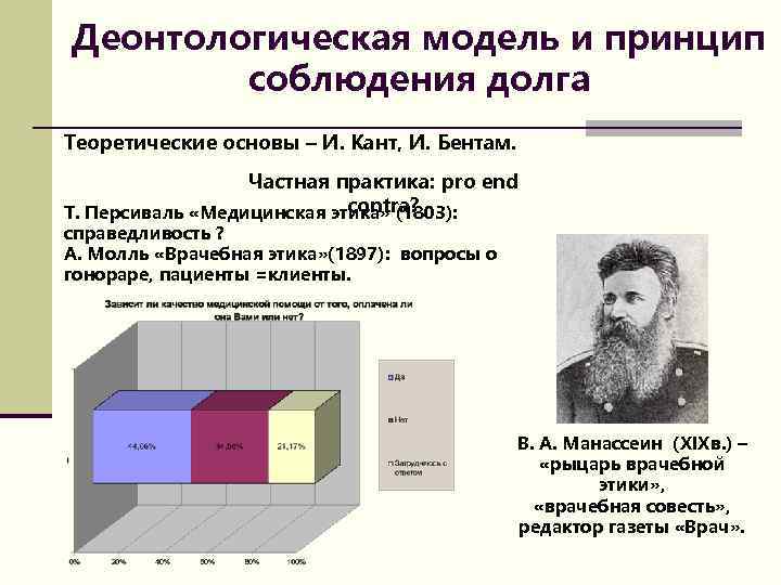 Деонтологическая модель и принцип соблюдения долга Теоретические основы – И. Кант, И. Бентам. Частная