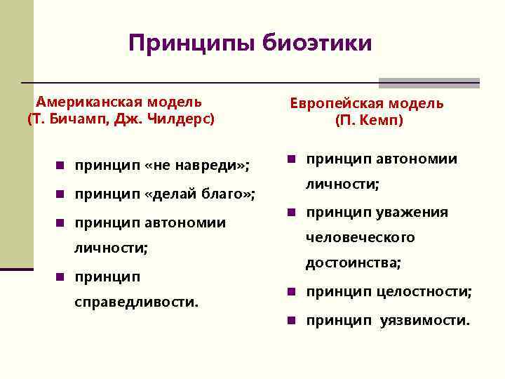 Принципы биоэтики Американская модель (Т. Бичамп, Дж. Чилдерс) n принцип «не навреди» ; n