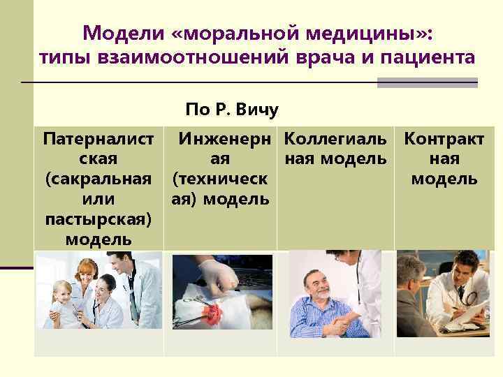 Типы пациентов