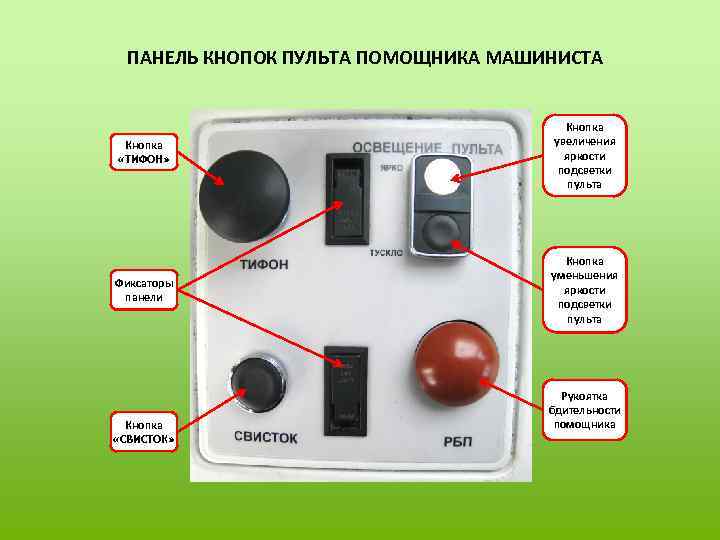 ПАНЕЛЬ КНОПОК ПУЛЬТА ПОМОЩНИКА МАШИНИСТА Кнопка «ТИФОН» Кнопка увеличения яркости подсветки пульта Фиксаторы панели