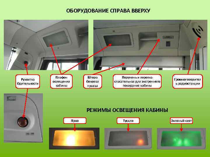 ОБОРУДОВАНИЕ СПРАВА ВВЕРХУ Рукоятка бдительности Плафон освещения кабины Штора боковая правая Поручень и веревка