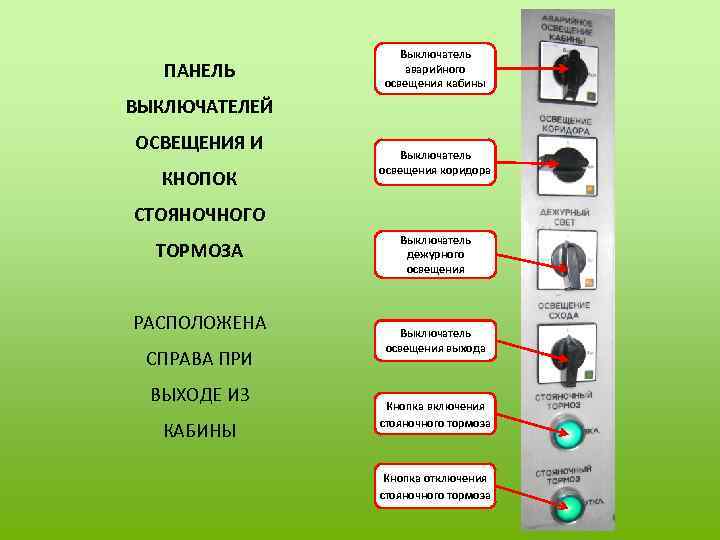 ПАНЕЛЬ Выключатель аварийного освещения кабины ВЫКЛЮЧАТЕЛЕЙ ОСВЕЩЕНИЯ И КНОПОК Выключатель освещения коридора СТОЯНОЧНОГО ТОРМОЗА