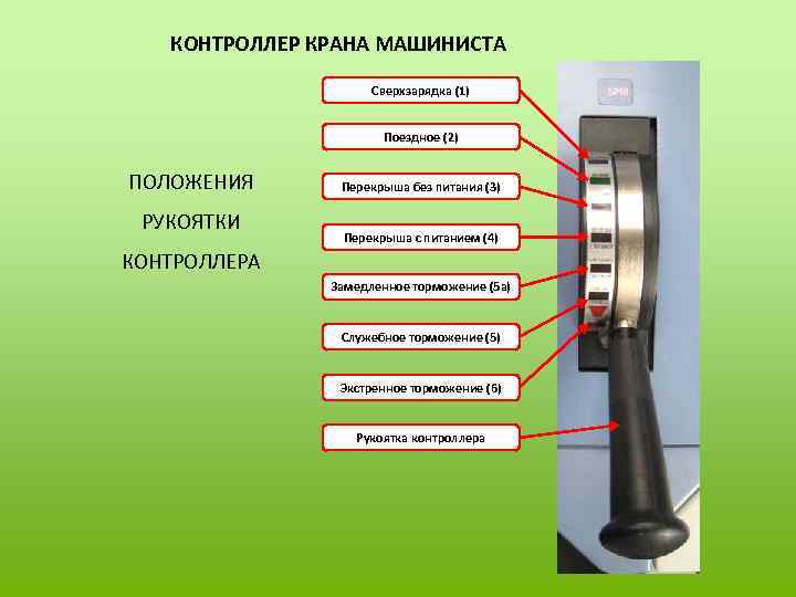 Презентация на тему контроллер машиниста