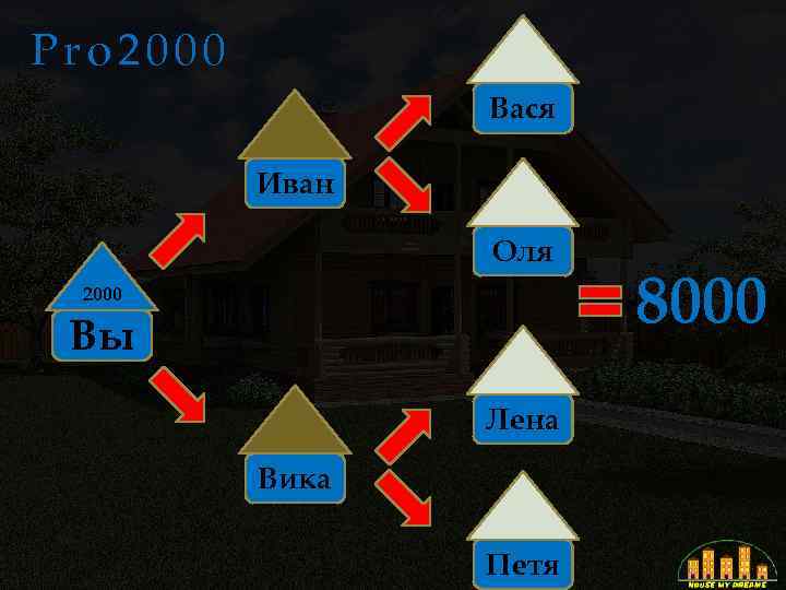 Pro 2000 Вася Иван Оля 2000 Вы Лена Вика Петя 8000 