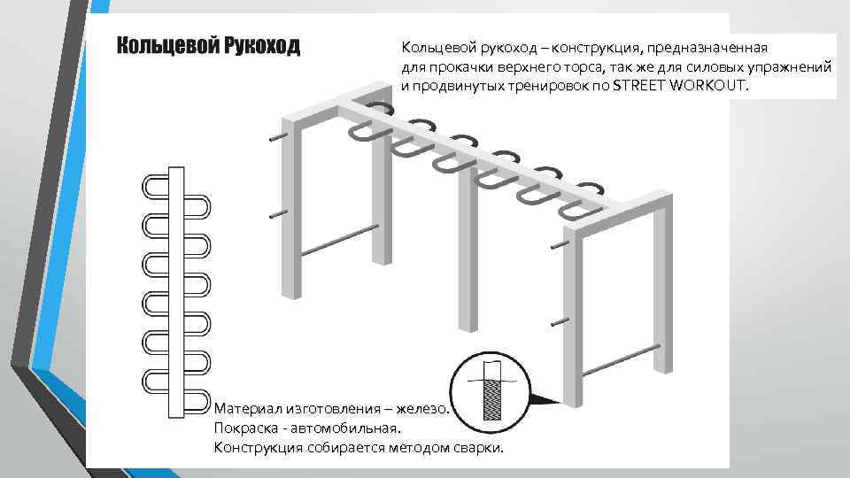 Кольцевой рукоход – конструкция, предназначенная для прокачки верхнего торса, так же для силовых упражнений