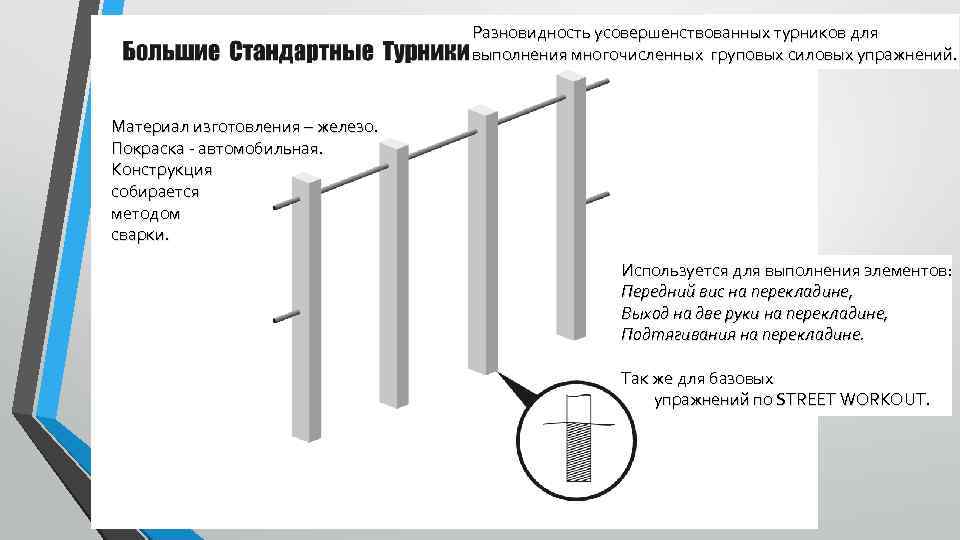 Разновидность усовершенствованных турников для выполнения многочисленных груповых силовых упражнений. Материал изготовления – железо. Покраска