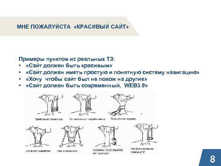 МНЕ ПОЖАЛУЙСТА «КРАСИВЫЙ САЙТ» Примеры пунктов из реальных ТЗ: • «Сайт должен быть красивым»