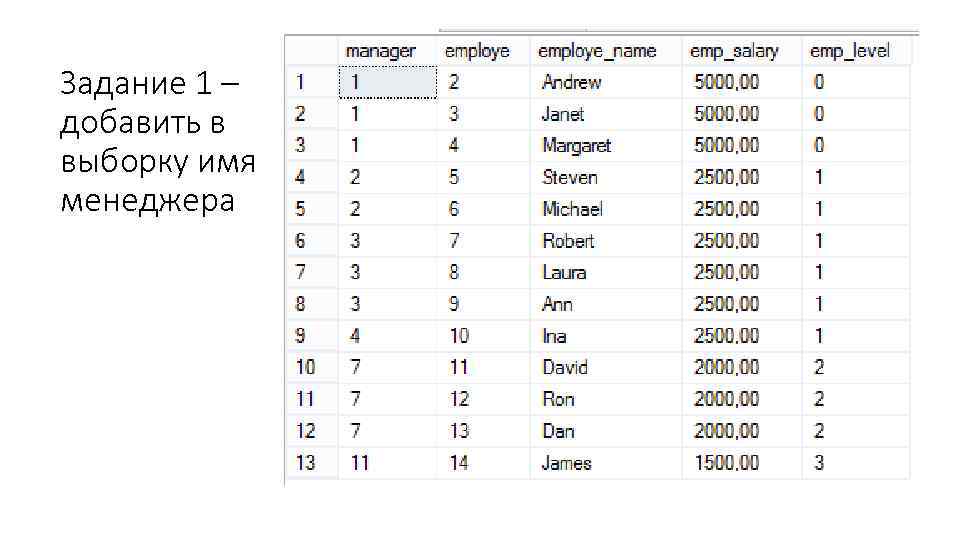 Задание 1 – добавить в выборку имя менеджера 