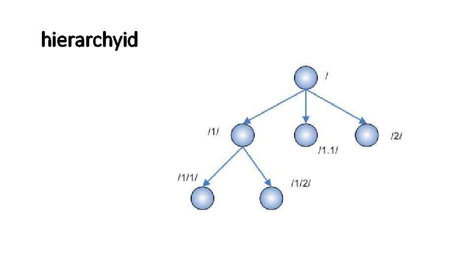  hierarchyid 