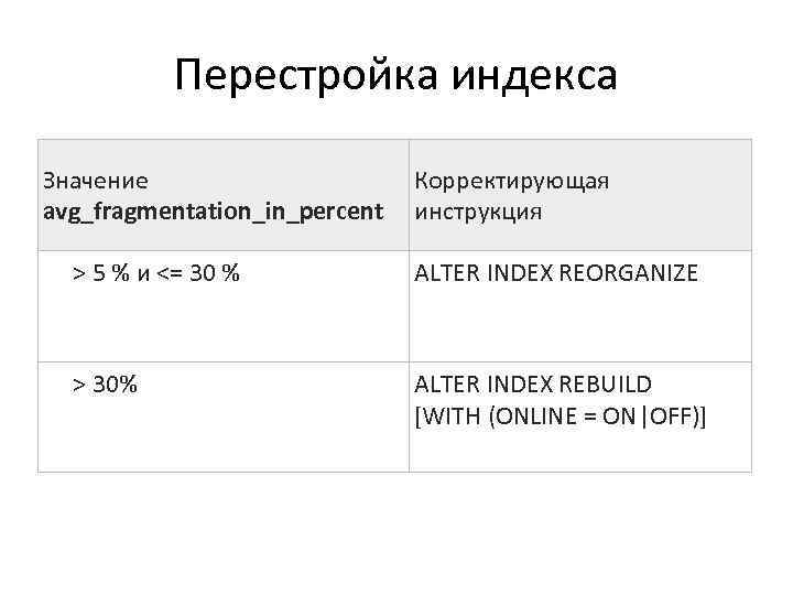 Перестройка индекса Значение avg_fragmentation_in_percent Корректирующая инструкция > 5 % и <= 30 % ALTER