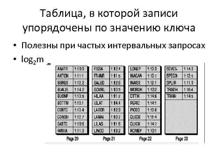 Таблица, в которой записи упорядочены по значению ключа • Полезны при частых интервальных запросах