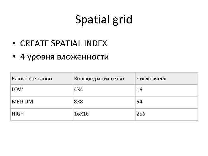 Spatial grid • CREATE SPATIAL INDEX • 4 уровня вложенности Ключевое слово Конфигурация cетки