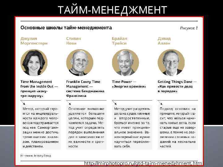 ТАЙМ-МЕНЕДЖМЕНТ http: //mirphotopro. ru/gtd-tajm-menedzhment. html 