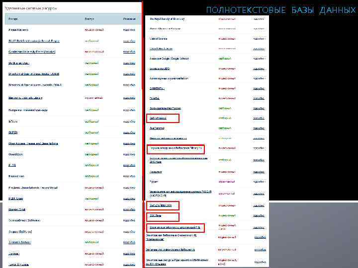 ПОЛНОТЕКСТОВЫЕ БАЗЫ ДАННЫХ 