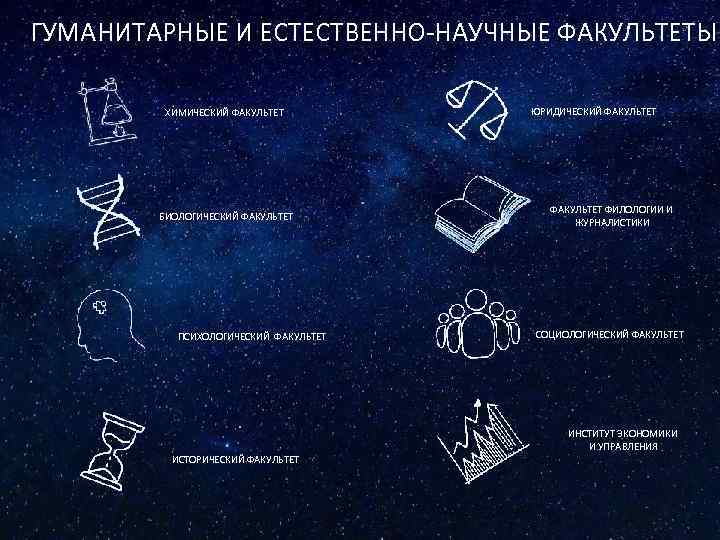 ГУМАНИТАРНЫЕ И ЕСТЕСТВЕННО-НАУЧНЫЕ ФАКУЛЬТЕТЫ ХИМИЧЕСКИЙ ФАКУЛЬТЕТ БИОЛОГИЧЕСКИЙ ФАКУЛЬТЕТ ПСИХОЛОГИЧЕСКИЙ ФАКУЛЬТЕТ ЮРИДИЧЕСКИЙ ФАКУЛЬТЕТ ФИЛОЛОГИИ И