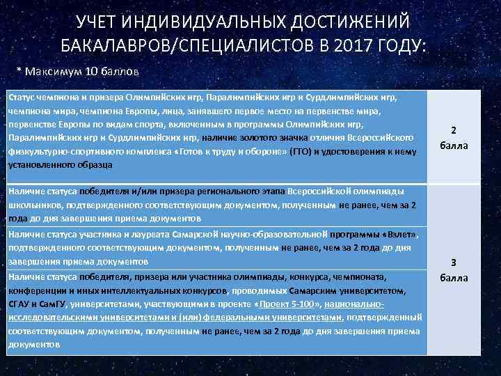 УЧЕТ ИНДИВИДУАЛЬНЫХ ДОСТИЖЕНИЙ БАКАЛАВРОВ/СПЕЦИАЛИСТОВ В 2017 ГОДУ: * Максимум 10 баллов Статус чемпиона и