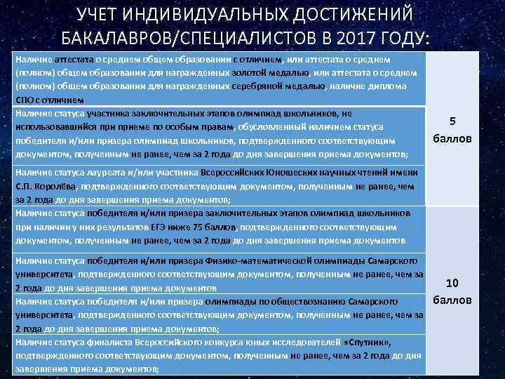 УЧЕТ ИНДИВИДУАЛЬНЫХ ДОСТИЖЕНИЙ БАКАЛАВРОВ/СПЕЦИАЛИСТОВ В 2017 ГОДУ: Наличие аттестата о среднем общем образовании с