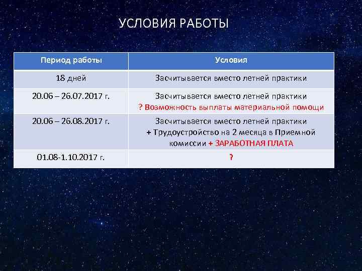 УСЛОВИЯ РАБОТЫ Период работы Условия 18 дней Засчитывается вместо летней практики 20. 06 –