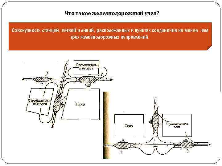 Что такое железнодорожный узел? Совокупность станций, ветвей и линий, расположенных в пунктах соединения не