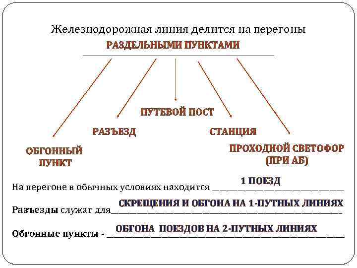 Железнодорожная линия делится на перегоны _____________________________ 1 ПОЕЗД На перегоне в обычных условиях находится