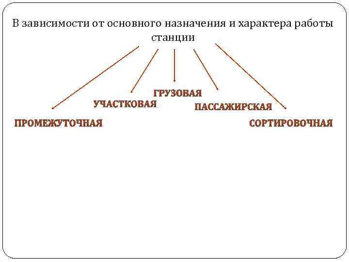 В зависимости от основного назначения и характера работы станции 