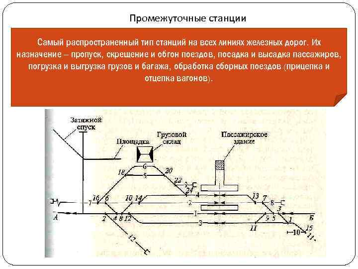 Типы станций. Промежуточные станции ЖД. Устройство промежуточных станций. Опорные промежуточные станции. Виды станций ЖД И их Назначение.