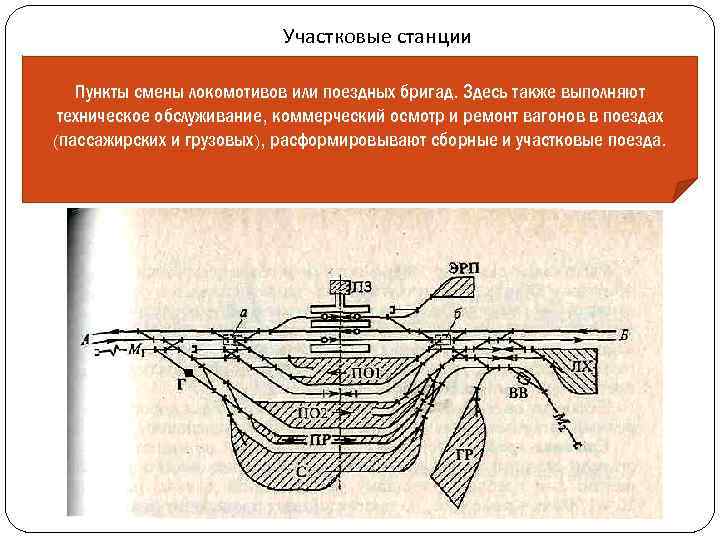 Схема участковой станции