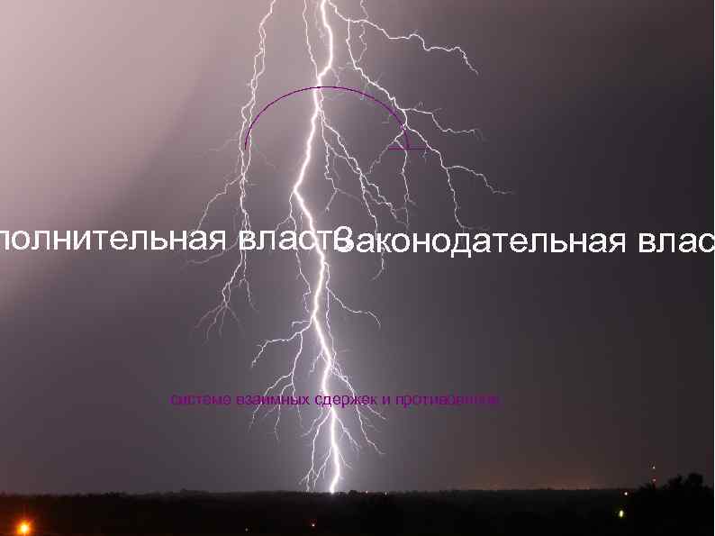 полнительная власть аконодательная влас З системе взаимных сдержек и противовесов 