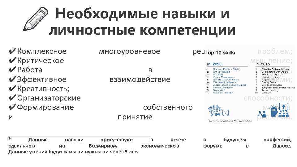 Необходимые навыки и личностные компетенции ✔Комплексное ✔Критическое ✔Работа ✔Эффективное ✔Креативность; ✔Организаторские ✔Формирование и многоуровневое