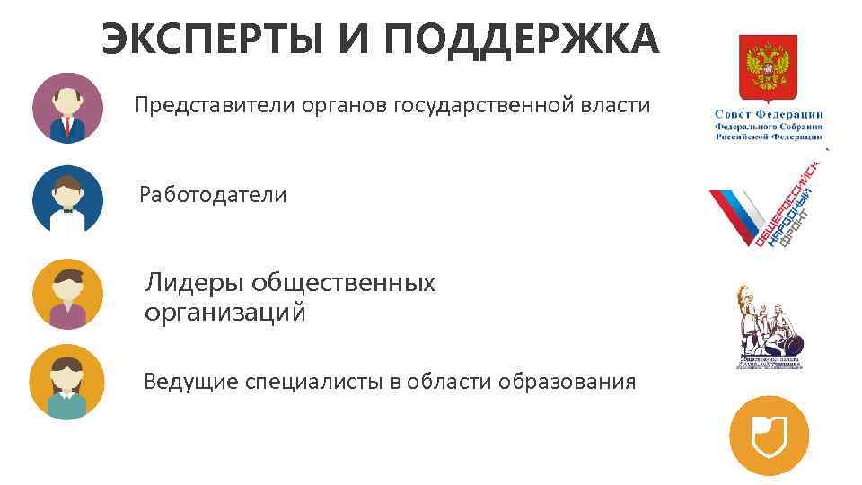 ЭКСПЕРТЫ И ПОДДЕРЖКА Представители органов государственной власти Работодатели Лидеры общественных организаций Ведущие специалисты в