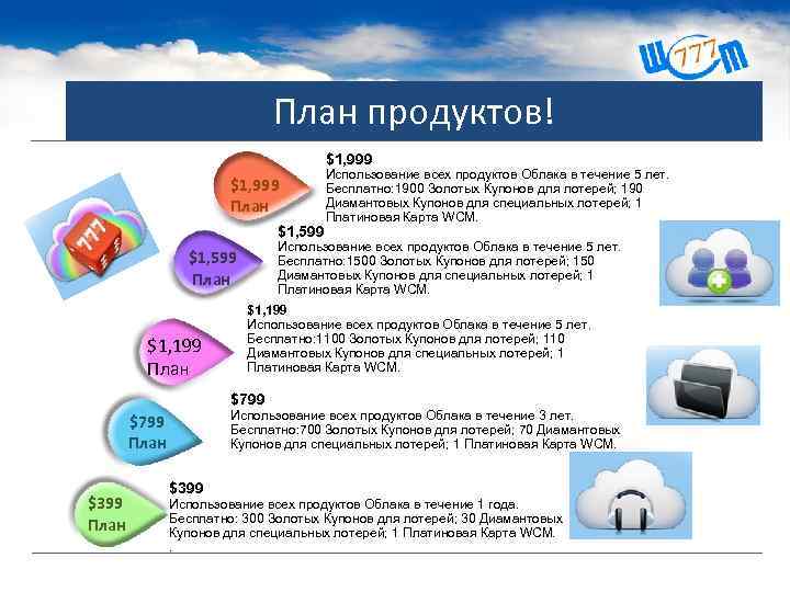 План продуктов! $1, 999 План $1, 599 Использование всех продуктов Облака в течение 5