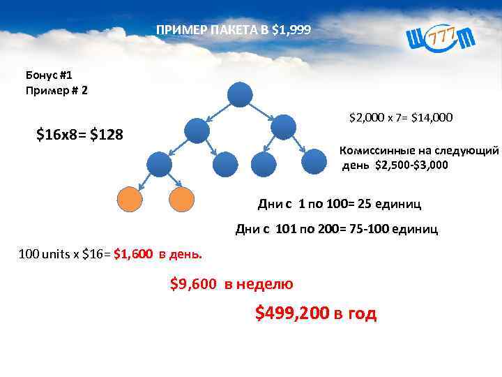 ПРИМЕР ПАКЕТА В $1, 999 Бонус #1 Пример # 2 $2, 000 x 7=