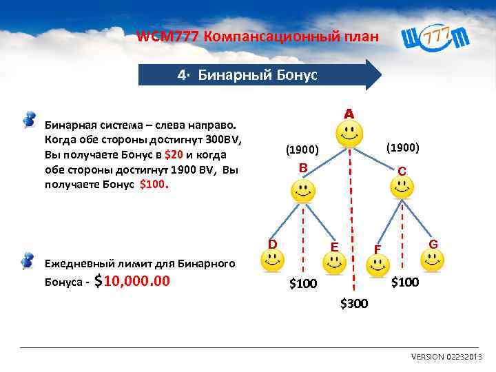 WCM 777 Компансационный план 4· Бинарный Бонус A Бинарная система – слева направо. Когда