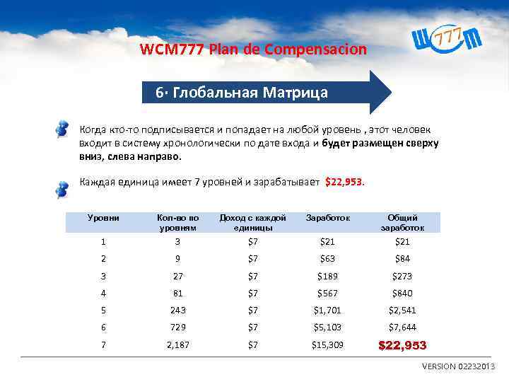 WCM 777 Plan de Compensacion 6· Глобальная Матрица Когда кто-то подписывается и попадает на