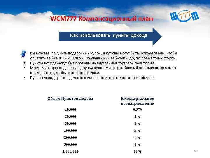 WCM 777 Компансационный план Как использовать пункты дохода • • Вы можете получить подарочный