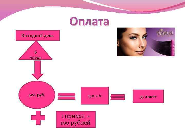 Оплата Выходной день 6 часов 900 руб. 150 x 6 1 приход = 100