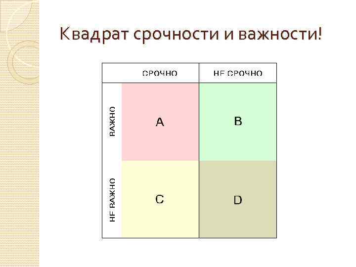 Квадрат срочности и важности! 