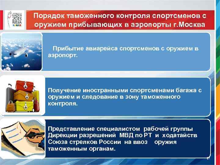 Порядок таможенного контроля спортсменов с оружием прибывающих в аэропорты г. Москва Прибытие авиарейса спортсменов