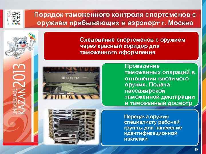 Порядок таможенного контроля спортсменов с оружием прибывающих в аэропорт г. Москва Следование спортсменов с