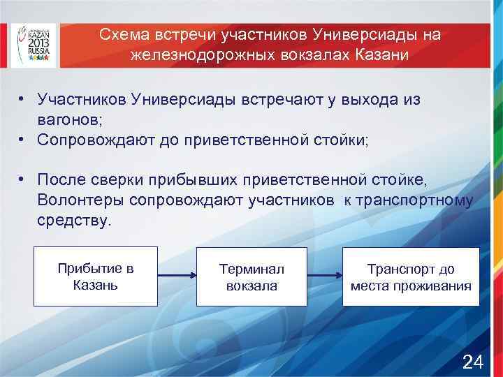 Схема встречи участников Универсиады на железнодорожных вокзалах Казани • Участников Универсиады встречают у выхода