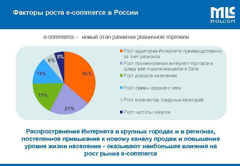 Факторы торговли. Этапы развития розничной торговли. Факторы развития электронной коммерции. Факторы становления электронной коммерции. Факторы развития электронной торговли.