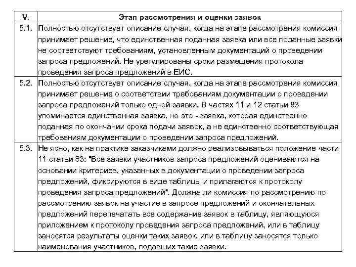 V. Этап рассмотрения и оценки заявок 5. 1. Полностью отсутствует описание случая, когда на