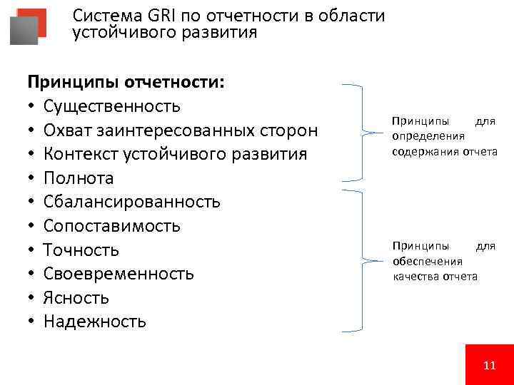 Отчет об устойчивом развитии. Отчетность устойчивого развития. Структура отчетности об устойчивом развитии. Отчет об устойчивом развитии структура. Система отчетности.