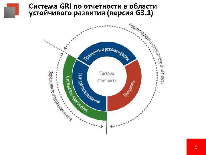 Обеспечение устойчивого развития